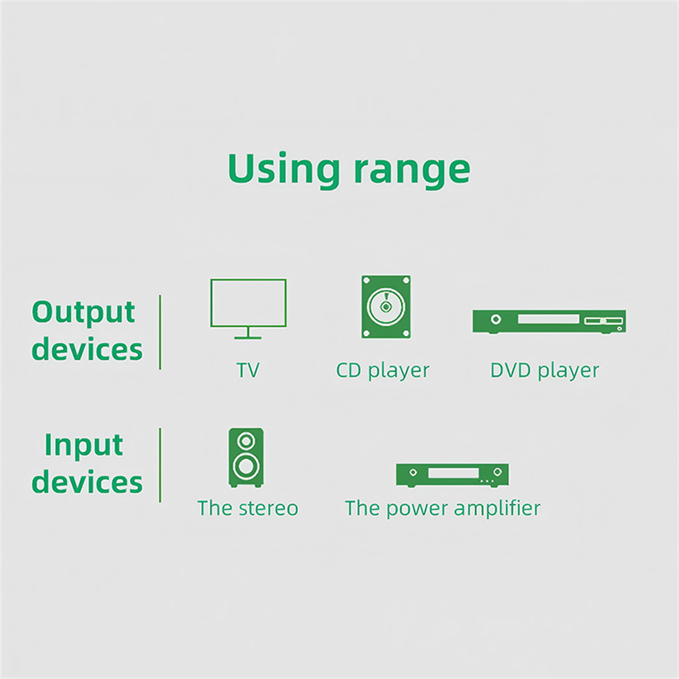 Cabo rca duplo estéreo de alta - Home Cinema Choice avaliação e preço